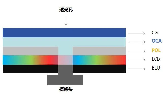 高仁G99系列OCA