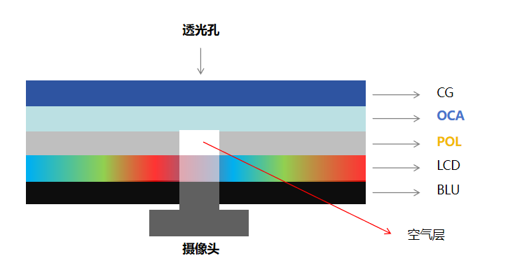 高仁G99系列OCA