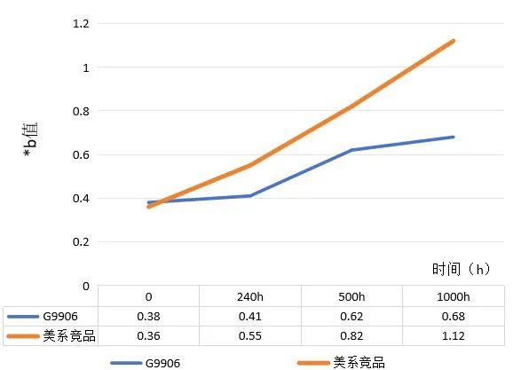 高仁G99系列OCA